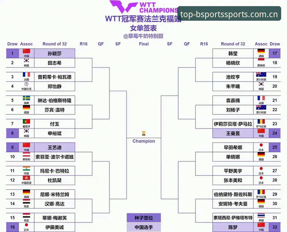 BSports极速体验2026最新版本 2026法网女单签表解析使用教程:BSports体育带你掌握中国金花晋级路线